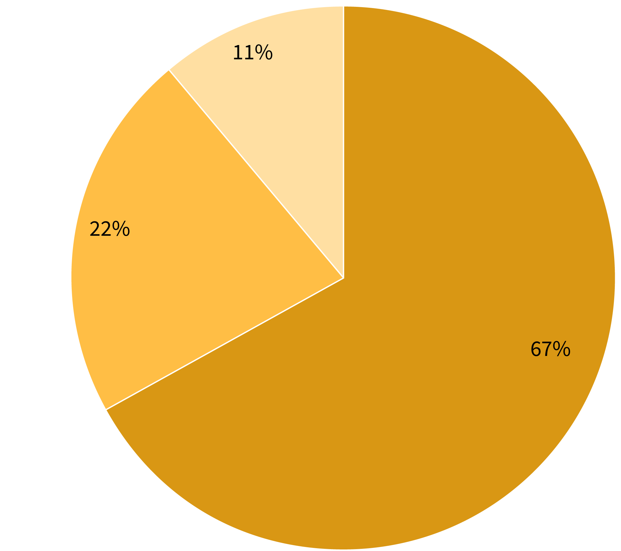 Financial Perspective 2025