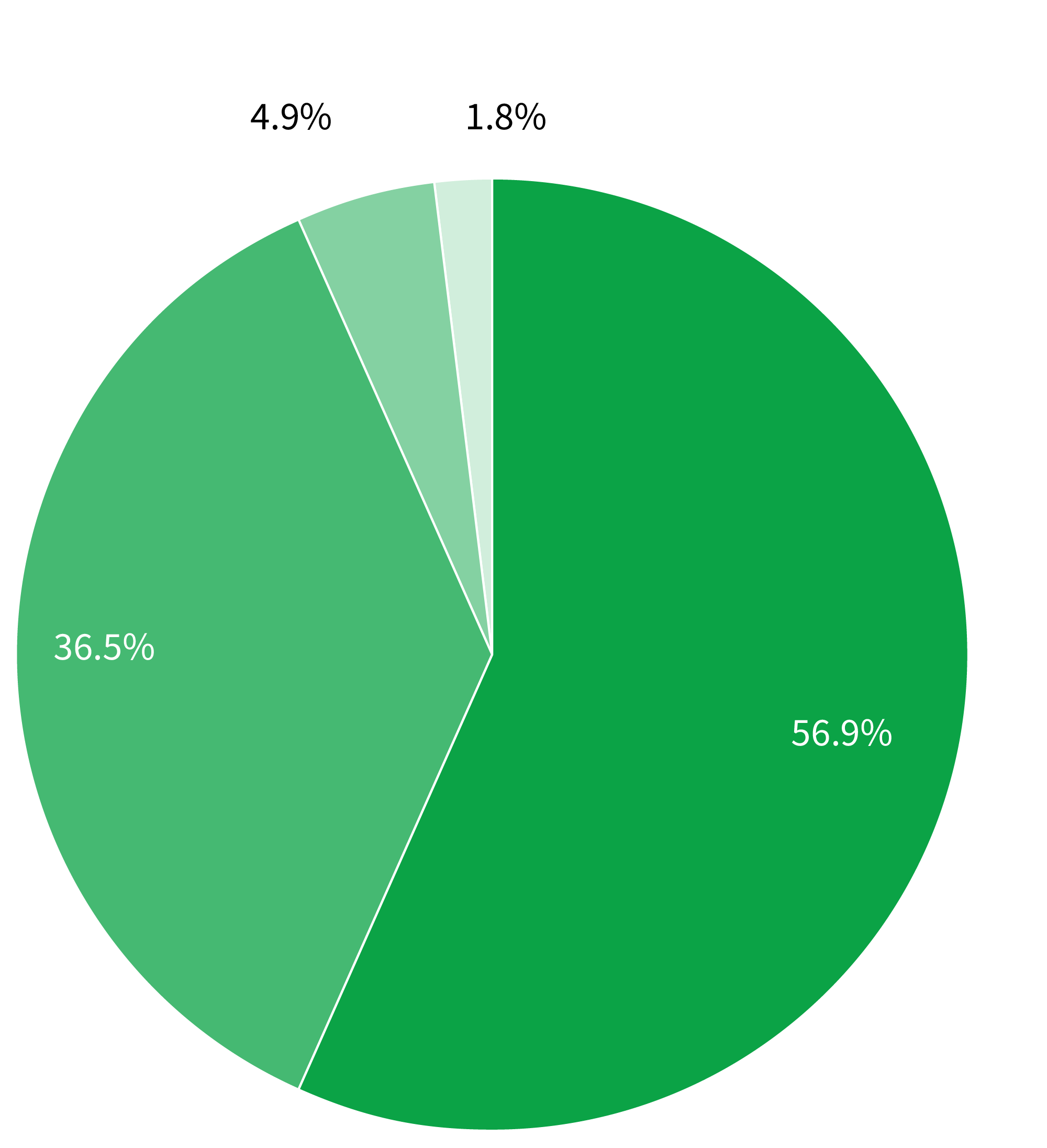 Independent Income 2025_v3